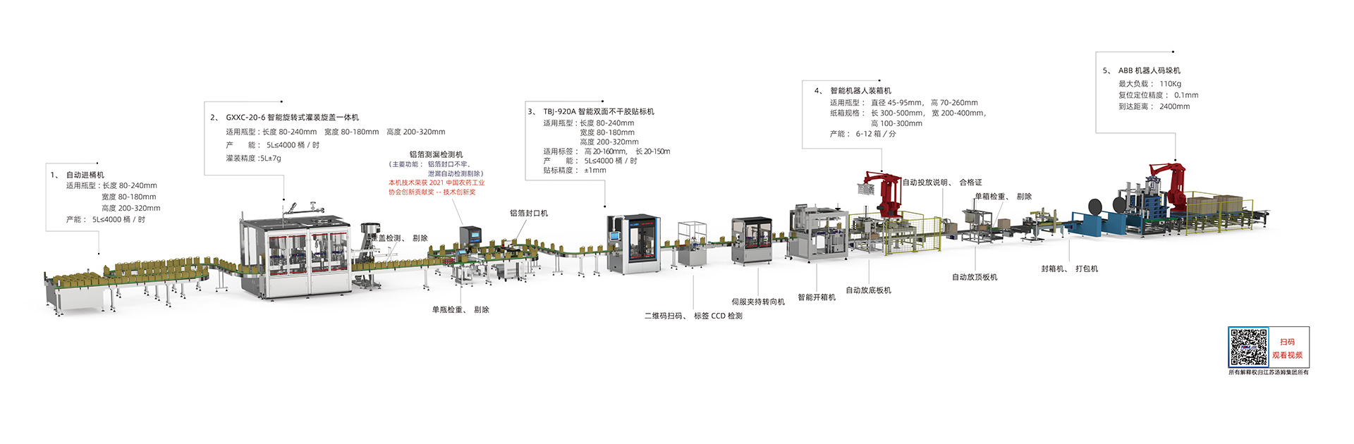 6、1-5L高速稱重式智能灌裝線·副本.jpg