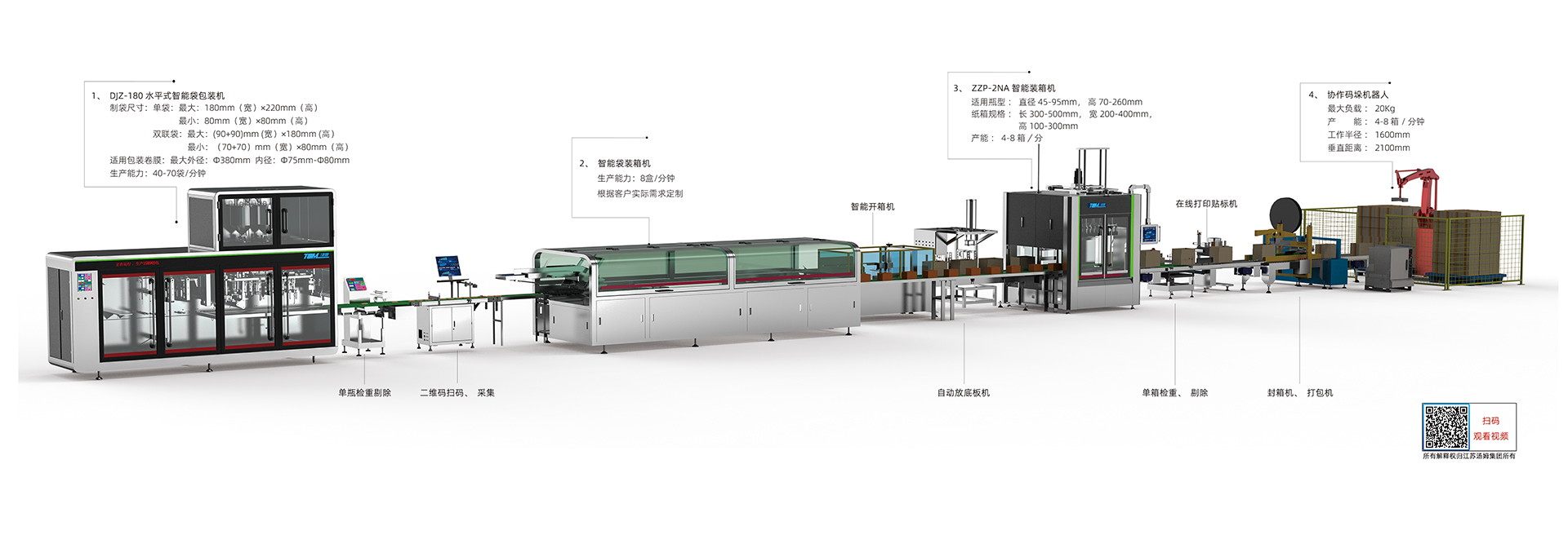 01、5-100g 卷膜180袋包裝線·副本.jpg